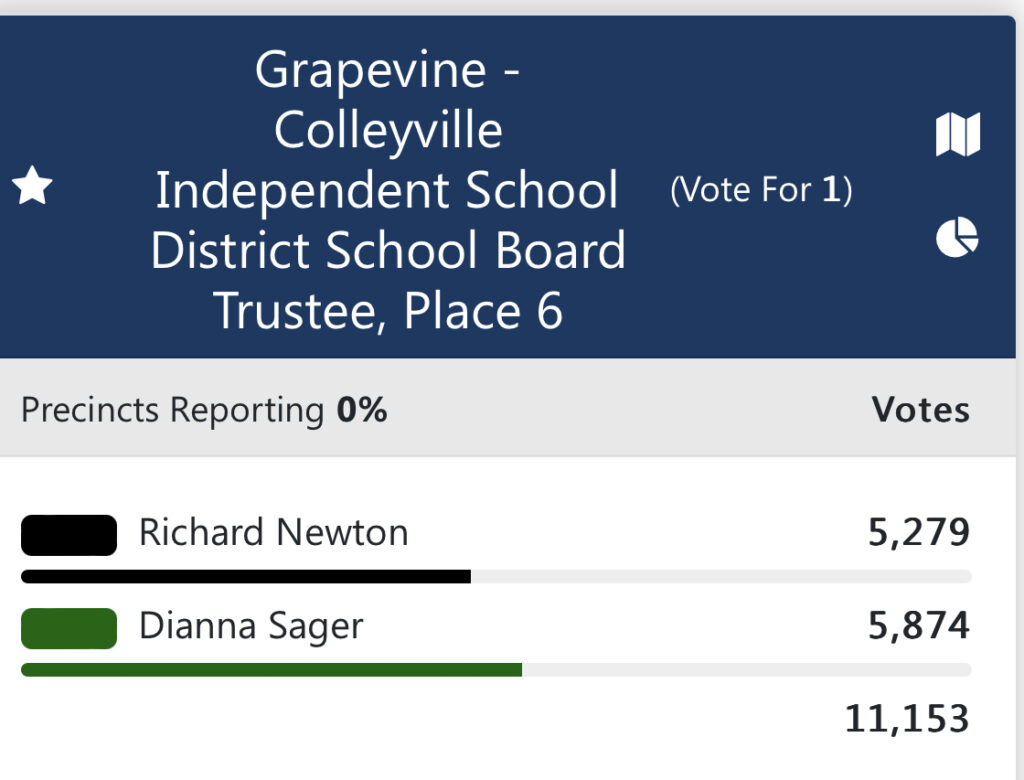 GCISD SCHOOL BOARD ELECTION RESULTS Local News Only