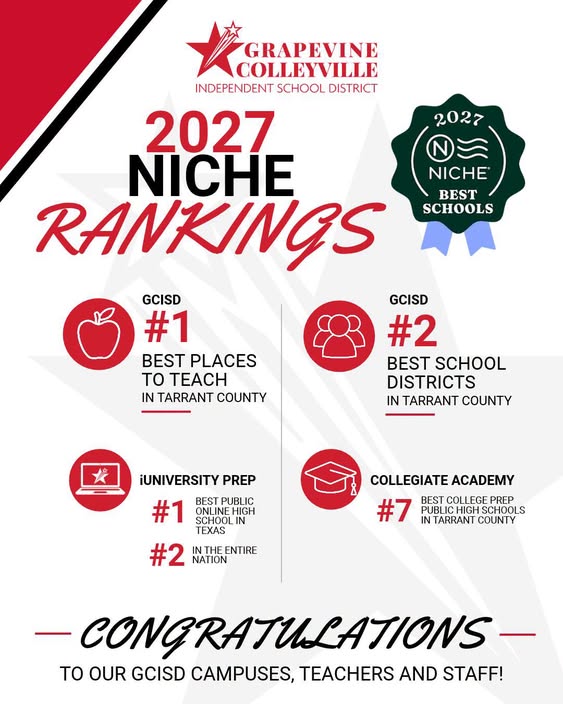 GCISD Rankings